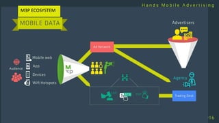 M3P ECOSYSTEM
 