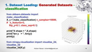 Hichem Felouat - hichemfel@gmail.com 14
1. Dataset Loading: Generated Datasets -
classification
from sklearn.datasets import
make_classification
X, y = make_classification( n_samples=10000,
# n_features=3,
flip_y=0.1, class_sep=0.1)
print("X shape = ",X.shape)
print("len y = ", len(y))
print(y)
from mirapy.visualization import visualize_2d,
visualize_3d
visualize_3d(X,y)
 