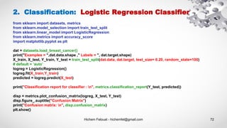 Hichem Felouat - hichemfel@gmail.com 72
from sklearn import datasets, metrics
from sklearn.model_selection import train_test_split
from sklearn.linear_model import LogisticRegression
from sklearn.metrics import accuracy_score
import matplotlib.pyplot as plt
dat = datasets.load_breast_cancer()
print("Examples = ",dat.data.shape ," Labels = ", dat.target.shape)
X_train, X_test, Y_train, Y_test = train_test_split(dat.data, dat.target, test_size= 0.20, random_state=100)
# default = ’auto’
logreg = LogisticRegression()
logreg.fit(X_train,Y_train)
predicted = logreg.predict(X_test)
print("Classification report for classifier : n", metrics.classification_report(Y_test, predicted))
disp = metrics.plot_confusion_matrix(logreg, X_test, Y_test)
disp.figure_.suptitle("Confusion Matrix")
print("Confusion matrix: n", disp.confusion_matrix)
plt.show()
2. Classification: Logistic Regression Classifier
 