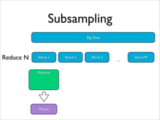 Subsampling
                               Big Data




Reduce N   Shard 1   Shard 2     Shard 3
                                           ...
                                                 Shard M



           Machine




           Model
 