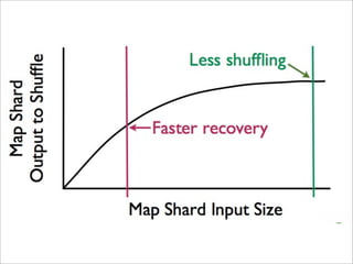 [Harvard CS264] 09 - Machine Learning on Big Data: Lessons Learned from Google Projects (Max Lin, Google Research)