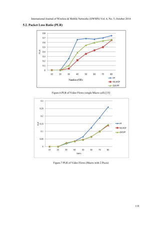 International Journal of Wireless & Mobile Networks (IJWMN) Vol. 6, No. 5, October 2014 
118 
5.2. Packet Loss Ratio (PLR) 
Figure.6 PLR of Video Flows (single Macro cell) [15] 
Figure.7 PLR of Video Flows (Macro with 2 Picos) 
 
