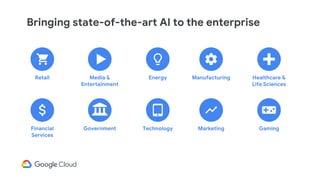 Bringing state-of-the-art AI to the enterprise
Retail
Financial
Services
Manufacturing Healthcare &
Life Sciences
Government
Media &
Entertainment
Technology
Energy
GamingMarketing
 