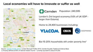 Population: 240,595
Source: Camden Profile (2015), London Borough Profiles 2016, Camden Equality Taskforce Evidence Base
(*) Poverty defined as 60% of national median income – currently equivalent to about £16,500.
Local economies will have to innovate or suffer as well
London’s 3rd largest economy (1.6% of UK GDP -
larger than Estonia)
Home to 24,400 businesses including:
But 15-20% households still under poverty line*
 