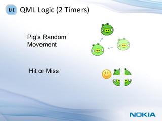 QML Logic (2 Timers)


  Pig’s Random
  Movement



  Hit or Miss
 