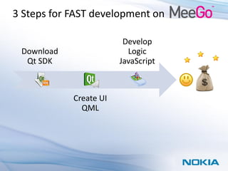 3 Steps for FAST development on

                         Develop
 Download                 Logic
  Qt SDK                JavaScript



            Create UI
              QML
 