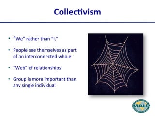 •  “We”	
  rather	
  than	
  “I.”	
  
•  People	
  see	
  themselves	
  as	
  part	
  
of	
  an	
  interconnected	
  whole	
  
•  “Web”	
  of	
  relaRonships	
  
•  Group	
  is	
  more	
  important	
  than	
  
any	
  single	
  individual	
  
Collec.vism	
  
 