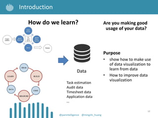 10
Introduction
Data
Are you making good
usage of your data?
Purpose
• show how to make use
of data visualization to
learn from data
• How to improve data
visualization
How do we learn?
Task estimation
Audit data
Timesheet data
Application data
…
@panintelligence @mingzhi_huang
 