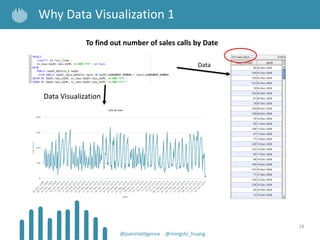 18
Why Data Visualization 1
@panintelligence @mingzhi_huang
To find out number of sales calls by Date
Data Visualization
Data
 