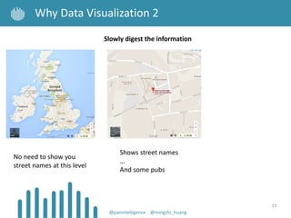 23
Why Data Visualization 2
@panintelligence @mingzhi_huang
Slowly digest the information
No need to show you
street names at this level
Shows street names
…
And some pubs
 
