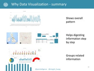 32
Why Data Visualization - summary
Shows overall
pattern
@panintelligence @mingzhi_huang
Helps digesting
information step
by step
Groups related
information
 