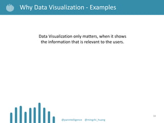 34
Why Data Visualization - Examples
Data Visualization only matters, when it shows
the information that is relevant to the users.
@panintelligence @mingzhi_huang
 