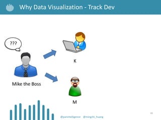 41
Why Data Visualization - Track Dev
@panintelligence @mingzhi_huang
K
M
Mike the Boss
???
 