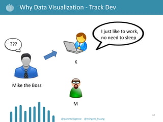42
Why Data Visualization - Track Dev
@panintelligence @mingzhi_huang
I just like to work,
no need to sleep
???
K
M
Mike the Boss
 