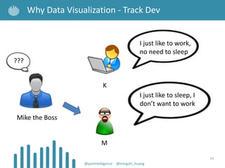 43
Why Data Visualization - Track Dev
@panintelligence @mingzhi_huang
I just like to work,
no need to sleep
I just like to sleep, I
don’t want to work
???
K
M
Mike the Boss
 
