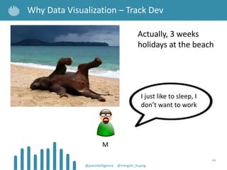 44
Why Data Visualization – Track Dev
@panintelligence @mingzhi_huang
M
Actually, 3 weeks
holidays at the beach
I just like to sleep, I
don’t want to work
 