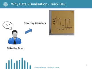 45
Why Data Visualization - Track Dev
@panintelligence @mingzhi_huang
New requirements
???
Mike the Boss
 
