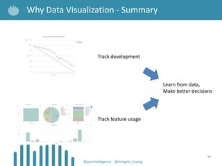 49
@panintelligence @mingzhi_huang
Why Data Visualization - Summary
Track feature usage
Track development
Learn from data,
Make better decisions
 