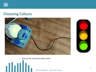Choosing Colours
53
• What do the red and the yellow mean?
@panintelligence @mingzhi_huang
 