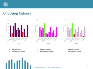 Choosing Colours
• Regular: bright
• Exceptions: bright
• Regular: muted
• Exceptions: bright
• Regular: dark
• Exceptions: bright
61
@panintelligence @mingzhi_huang
 