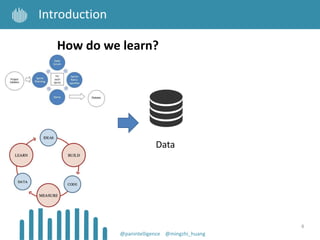 8
Introduction
Data
How do we learn?
@panintelligence @mingzhi_huang
 