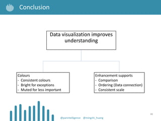 80
Conclusion
@panintelligence @mingzhi_huang
Data visualization improves
understanding
Enhancement supports
- Comparison
- Ordering (Data connection)
- Consistent scale
Colours
- Consistent colours
- Bright for exceptions
- Muted for less important
 