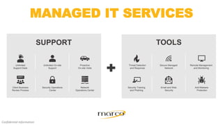 SUPPORT
MANAGED IT SERVICES
Confidential Information
Unlimited
Support Desk
Unlimited On-site
Support
Proactive
On-site Visits
Client Business
Review Process
Security Operations
Center
Security Training
and Phishing
Network
Operations Center
Secure Managed
Network
Threat Detection
and Response
Email and Web
Security
Remote Management
and Monitoring
Anti-Malware
Protection
TOOLS
 
