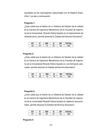 141
resultados de las interrogantes relacionadas con el Objetivo Espe-
cífico 1 se dan a continuación:
Pregunta 1:
¿Cree usted que el diseño de un Sistema de Gestión de la calidad
en la Carrera de Ingeniería Mecatrónica de la Facultad de Ingenie-
ría de la Universidad Ricardo Palma basado en el mejoramiento de
infraestructura, permite alcanzar la Calidad del Servicio Educativo?
CF C NO D DF TOTAL
58 57 15 22 34 186
Pregunta 2:
¿Cree usted que el diseño de un Sistema de Gestión de la calidad
en la Carrera de Ingeniería Mecatrónica de la Facultad de Ingenie-
ría de la Universidad Ricardo Palma basado en una formación ade-
cuada, permite alcanzar la Calidad del Servicio Educativo?
CF C NO D DF TOTAL
68 65 10 18 25 186
Pregunta 3:
¿Cree usted que el diseño de un Sistema de Gestión de la calidad
en la Carrera de Ingeniería Mecatrónica de la Facultad de Ingenie-
ría de la Universidad Ricardo Palma basado en objetivos educacio-
nales, permite alcanzar la Calidad del Servicio Educativo?
CF C NO D DF TOTAL
57 45 25 27 32 186
Pregunta 4:
 