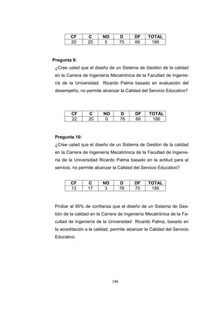 146
CF C NO D DF TOTAL
20 20 5 75 66 186
Pregunta 9:
¿Cree usted que el diseño de un Sistema de Gestión de la calidad
en la Carrera de Ingeniería Mecatrónica de la Facultad de Ingenie-
ría de la Universidad Ricardo Palma basado en evaluación del
desempeño, no permite alcanzar la Calidad del Servicio Educativo?
CF C NO D DF TOTAL
22 20 0 78 66 186
Pregunta 10:
¿Cree usted que el diseño de un Sistema de Gestión de la calidad
en la Carrera de Ingeniería Mecatrónica de la Facultad de Ingenie-
ría de la Universidad Ricardo Palma basado en la actitud para el
servicio, no permite alcanzar la Calidad del Servicio Educativo?
CF C NO D DF TOTAL
13 17 3 78 75 186
Probar al 95% de confianza que el diseño de un Sistema de Ges-
tión de la calidad en la Carrera de Ingeniería Mecatrónica de la Fa-
cultad de Ingeniería de la Universidad Ricardo Palma, basado en
la acreditación a la calidad, permite alcanzar la Calidad del Servicio
Educativo.
 