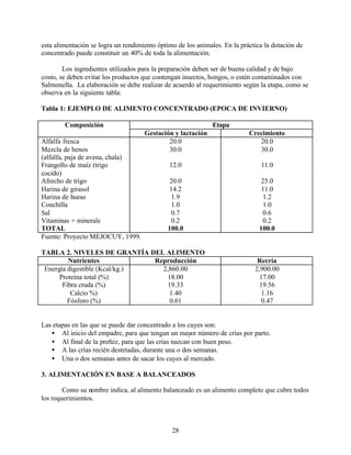 28
esta alimentación se logra un rendimiento óptimo de los animales. En la práctica la dotación de
concentrado puede constituir un 40% de toda la alimentación.
Los ingredientes utilizados para la preparación deben ser de buena calidad y de bajo
costo, se deben evitar los productos que contengan insectos, hongos, o estén contaminados con
Salmonella. La elaboración se debe realizar de acuerdo al requerimiento según la etapa, como se
observa en la siguiente tabla:
Tabla 1: EJEMPLO DE ALIMENTO CONCENTRADO (EPOCA DE INVIERNO)
EtapaComposición
Gestación y lactación Crecimiento
Alfalfa fresca
Mezcla de henos
(alfalfa, paja de avena, chala)
Frangollo de maíz (trigo
cocido)
Afrecho de trigo
Harina de girasol
Harina de hueso
Conchilla
Sal
Vitaminas + minerals
TOTAL
20.0
30.0
12.0
20.0
14.2
1.9
1.0
0.7
0.2
100.0
20.0
30.0
11.0
25.0
11.0
1.2
1.0
0.6
0.2
100.0
Fuente: Proyecto MEJOCUY, 1999.
TABLA 2. NIVELES DE GRANTÍA DEL ALIMENTO
Nutrientes Reproducción Recría
Energía digestible (Kcal/kg.)
Proteína total (%)
Fibra cruda (%)
Calcio %)
Fósforo (%)
2,860.00
18.00
19.33
1.40
0.61
2,900.00
17.00
19.56
1.16
0.47
Las etapas en las que se puede dar concentrado a los cuyes son:
• Al inicio del empadre, para que tengan un mayor número de crías por parto.
• Al final de la preñez, para que las crías nazcan con buen peso.
• A las crías recién destetadas, durante una o dos semanas.
• Una o dos semanas antes de sacar los cuyes al mercado.
3. ALIMENTACIÓN EN BASE A BALANCEADOS
Como su nombre indica, al alimento balanceado es un alimento completo que cubre todos
los requerimientos.
 
