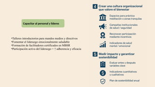 •Talleres introductorios para mandos medios y directivos
•Fomentar el liderazgo emocionalmente saludable
•Formación de facilitadores certificados en MBSR
•Participación activa del liderazgo = ↑ adherencia y eficacia
Capacitar al personal y líderes
 
