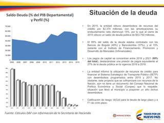 Situación de la deuda
• En 2015, la entidad obtuvo desembolsos de recursos del
crédito por $2.374 millones, con las amortizaciones su
endeudamiento neto disminuyó 15%, por lo que al cierre de
2015 obtuvo un saldo de deuda pública de $53.750 millones.
• El 85% del saldo de la deuda estaba contratado con los
Bancos de Bogotá (48%) y Bancolombia (37%), y el 15%
restante con el Instituto de Financiamiento, Promoción y
Desarrollo de Manizales (Infimanizales).
• Los pagos de capital se concentran entre 2016 y 2021 (69%
del total), destacándose una presión de pagos equivalente al
27% de la deuda pública en la vigencia 2016 a 2018.
• La entidad informó la utilización de recursos de crédito para
financiar el Sistema Estratégico de Transporte Público (SETP)
con desembolsos programados entre 2015 y 2017. No
obstante, este proyecto que se cofinanciará con recursos de la
Nación, aún no tiene un documento del Consejo Nacional de
Política Económica y Social (Conpes) que lo respalde,
situación que llevó al municipio a posponer un año dichos
desembolsos
• Calificación de riesgo: A(Col) para la deuda de largo plazo y a
F1 de corto plazo.
Fuente: Cálculos DAF con información de la Secretaría de Hacienda
Saldo Deuda (% del PIB Departamental)
y Perfil (%)
0
10.000
20.000
30.000
40.000
50.000
60.000
70.000
2005 2006 2007 2008 2009 2010 2011 2012 2013 2014 2015
0%
2%
4%
6%
8%
10%
12%
14%
16%
18%
2016 2017 2018 2019 2020 2021 2022 2023 2024 2025 2026 2027
17%
12%
11%
10% 10% 10% 10% 10%
7%
4%
1% 0%
 