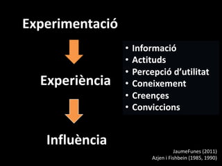 Experimentació
Experiència
Influència
• Informació
• Actituds
• Percepció d’utilitat
• Coneixement
• Creençes
• Conviccions
JaumeFunes (2011)
Azjen i Fishbein (1985, 1990)
 