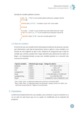 Manual de Arduino
Programación y conceptos básicos
5
Ejemplo de variables globales y locales:
int led = 10; //"led" es una variable global visible para cualquier función
void setup()
{
pinMode (led, OUTPUT); //establece el pin "led" como salida
}
void loop ()
{
float valor; //"valor" es una variable local solo visible dentro de "loop"
for (int i=0; i<20; i++) //"i" es una variable local usada por el bucle for
{
digitalWrite (led, HIGH); //uso de la variable global "led"
}
}
2.2 Tipos de variables
A la hora de usar una variable dentro del programa debemos de pararnos a pensar
que información o qué tipo de operaciones vamos a aplicar a estas variables y en
función de esto asignarle un tipo u otro. Debemos de asegurarnos que el tipo de
variable que estemos usando tiene rango suficiente para almacenar los datos sin
llegar a ser desproporcionada, ya que usar variables grandes va a consumir más
recursos de memoria.
Tipo de variables Memoria que ocupa Rango de valores
boolean 8 bit's 0 o 1 (true o false)
char* 8 bit's -128 a 127
int 16 bit's -32.768 a 32.767
unsigned int 16 bit's 0 a 65.535
long 32 bit's -2.146.483.648 a 2.147483.647
unsigned long 32 bit's 0 a 4.294.967.295
float* 32 bit's -3'4028235 E+38 a 3'4028235 E+38
*char: el tipo "char" se utiliza para almacenar caracteres en formato ASCII
*float: el tipo "float" se utiliza para datos con decimales, aunque cuenta con 32bit's, tan
solo tiene una precisión de 7 dígitos en sus decimales.
3. Constantes
La diferencia fundamental entre una variable y una constante es que la constante va a
ser un valor de solo lectura que no va a poder ser modificado con la evolución del
programa.
 