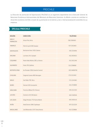 140
Oficinas PROCHILE
La Dirección de promoción de Exportaciones (ProChile) es un organismo dependiente de la Dirección General de
Relaciones Económicas Internacionales del Ministerio de Relaciones Exteriores. Su Misión consiste en contribuir al
desarrollo económico de Chile a través de su promoción en el exterior, y de la internacionalización sostenible de sus
empresas.
PROCHILE
REGIÓN
ARICA Y
PARINACOTA
TARAPACÁ
ANTOFAGASTA
ATACAMA
COQUIMBO
METROPOLITANA
O’HIGGINS
MAULE
BIOBÍO
ARAUCANÍA
LOS RÍOS
LOS LAGOS
AYSÉN
MAGALLANES
VALPARAÍSO
Arturo Prat, Arica
Patricio Lynch 660, Iquique
Bartolome Vivar 1420, Calama
Las heras 241, Copiapó
Pedro Pablo Muñoz 200, La Serena
Freire 765, Quillota
Av. Portales 3396, Estación Central
Sargento Cuevas 480, Rancagua
San Pablo 785, Talca
Serrano 529, Concepción
Francisco Bilbao 931, Temuco
Comercio 423, Río Bueno
Diego Portales 774, Puerto Montt
Avda Osorno 1060, Coyhaique
José Menendez 1147, Punta Arenas
(58) 2585683
(57) 2422683
(55) 2315656
(52) 2453021
(51) 2421246
(32) 2298900
(02) 26806700
(72) 2221842
(71) 2241962
(41) 2720000
(45) 2212103
(64) 2340540
(65) 2436116
(67) 2212219
(61) 2228866
DIRECCIÓN TELÉFONO
 