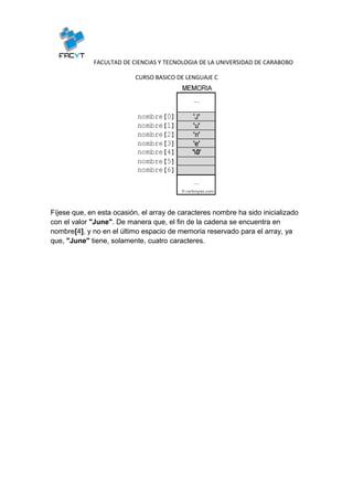 FACULTAD DE CIENCIAS Y TECNOLOGIA DE LA UNIVERSIDAD DE CARABOBO

                           CURSO BASICO DE LENGUAJE C




Fíjese que, en esta ocasión, el array de caracteres nombre ha sido inicializado
con el valor "June". De manera que, el fin de la cadena se encuentra en
nombre[4], y no en el último espacio de memoria reservado para el array, ya
que, "June" tiene, solamente, cuatro caracteres.
 