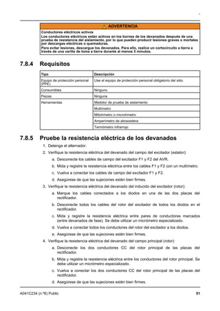 -
ADVERTENCIA
Conductores eléctricos activos
Los conductores eléctricos están activos en los bornes de los devanados después de una
prueba de resistencia del aislamiento, por lo que pueden producir lesiones graves o mortales
por descargas eléctricas o quemaduras.
Para evitar lesiones, descargue los devanados. Para ello, realice un cortocircuito a tierra a
través de una varilla de toma a tierra durante al menos 5 minutos.
7.8.4 Requisitos
Tipo Descripción
Equipo de protección personal Use el equipo de protección personal obligatorio del sitio.
(PPE)
Consumibles Ninguno
Piezas Ninguna
Herramientas Medidor de prueba de aislamiento
Multímetro
Miliohmetro o microhmetro
Amperímetro de abrazadera
Termómetro infrarrojo
7.8.5 Pruebe la resistencia eléctrica de los devanados
1. Detenga el alternador.
2. Verifique la resistencia eléctrica del devanado del campo del excitador (estator):
a. Desconecte los cables de campo del excitador F1 y F2 del AVR.
b. Mida y registre la resistencia eléctrica entre los cables F1 y F2 con un multímetro.
c. Vuelva a conectar los cables de campo del excitador F1 y F2.
d. Asegúrese de que las sujeciones estén bien firmes.
3. Verifique la resistencia eléctrica del devanado del inducido del excitador (rotor):
a. Marque los cables conectados a los diodos en una de las dos placas del
rectificador.
b. Desconecte todos los cables del rotor del excitador de todos los diodos en el
rectificador.
c. Mida y registre la resistencia eléctrica entre pares de conductores marcados
(entre devanados de fase). Se debe utilizar un micrómetro especializado.
d. Vuelva a conectar todos los conductores del rotor del excitador a los diodos.
e. Asegúrese de que las sujeciones estén bien firmes.
4. Verifique la resistencia eléctrica del devanado del campo principal (rotor):
a. Desconecte los dos conductores CC del rotor principal de las placas del
rectificador.
b. Mida y registre la resistencia eléctrica entre los conductores del rotor principal. Se
debe utilizar un micrómetro especializado.
c. Vuelva a conectar los dos conductores CC del rotor principal de las placas del
rectificador.
d. Asegúrese de que las sujeciones estén bien firmes.
A041C234 (n.º6) Public 51
 