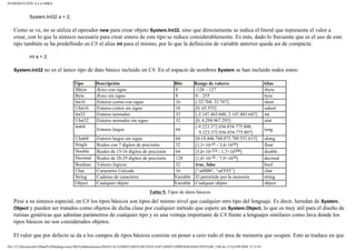 INTRODUCCIÓN A LA OBRA 
System.Int32 a = 2; 
Como se ve, no se utiliza el operador new para crear objeto System.Int32, sino que directamente se indica el literal que representa el valor a crear, con lo que la sintaxis necesaria para crear entero de este tipo se reduce considerablemente. Es más, dado lo frecuente que es el uso de este tipo también se ha predefinido en C# el alias int para el mismo, por lo que la definición de variable anterior queda así de compacta: 
int a = 2; 
System.Int32 no es el único tipo de dato básico incluido en C#. En el espacio de nombres System se han incluido todos estos: 
Tipo 
Descripción Bits Rango de valores Alias SByte Bytes con signo 8 -128 – 127 sbyte Byte Bytes sin signo 8 0 – 255 byte Int16 Enteros cortos con signo 16 [-32.768, 32.767] short UInt16 Enteros cortos sin signo 16 [0, 65.535] ushort Int32 Enteros normales 32 [-2.147.483.648, 2.147.483.647] int UInt32 Enteros normales sin signo 32 [0, 4.294.967.295] uint Int64 Enteros largos 64 [-9.223.372.036.854.775.808, 9.223.372.036.854.775.807] long UInt64 Enteros largos sin signo 64 [0-18.446.744.073.709.551.615] ulong Single Reales con 7 dígitos de precisión 32 [1,5×10-45 - 3,4×1038] float Double Reales de 15-16 dígitos de precisión 64 [5,0×10-324 - 1,7×10308] double Decimal Reales de 28-29 dígitos de precisión 128 [1,0×10-28 - 7,9×1028] decimal Boolean Valores lógicos 32 true, false bool Char Caracteres Unicode 16 [‘u0000’, ‘uFFFF’] char String Cadenas de caracteres Variable El permitido por la memoria string Object Cualquier objeto Variable Cualquier objeto object 
Tabla 5: Tipos de datos básicos 
Pese a su sintaxis especial, en C# los tipos básicos son tipos del mismo nivel que cualquier otro tipo del lenguaje. Es decir, heredan de System. Object y pueden ser tratados como objetos de dicha clase por cualquier método que espere un System.Object, lo que es muy útil para el diseño de rutinas genéricas que admitan parámetros de cualquier tipo y es una ventaja importante de C# frente a lenguajes similares como Java donde los tipos básicos no son considerados objetos. 
El valor que por defecto se da a los campos de tipos básicos consiste en poner a cero todo el área de memoria que ocupen. Esto se traduce en que 
file:///C|/Documents%20and%20Settings/oscar/Mis%20documentos/MANUAL%20DE%20El%20LENGUAJE%20DE%20PROGRAMACION%20C (108 de 313)25/09/2004 13:51:01  