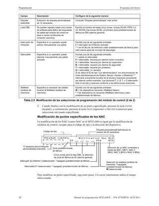 24 Manual de programación NFS2-640/E — P/N 52742SP:D 10/25/2011
Programación Programación básica
2. Cuando finalice con la modificación de un punto especificado, presione la tecla ENTER
(aceptar); a continuación, presione la tecla NEXT (siguiente) o PREVIOUS (anterior) para
seleccionar otro punto especificado.
Modificación de puntos especificados de los NAC
La modificación de los NAC (cuatro NAC en el NFS2-640) es igual que la modificación de
módulos de control, excepto para el código de tipo y la dirección del dispositivo.
Dirección de un NAC conectado a
través de NAC 1(B01), NAC 2
(B02), NAC 3 (B03) o NAC 4 (B04).
Cinco zonas para la lista CBE; la selección
de zona de fábrica es 00 (alarma general)
Zona predeterminada
de fábrica
12 espacios para la etiqueta
personalizada extendida
Interruptor de inhibición: I=seleccionado; *=apagado (predeterminado de fábrica)
Selección de walktest (análisis de
memoria): *=apagado
(predeterminado de fábrica);
W=seleccionado
Silenciable O =seleccionado; *=apagado (predeterminado de fábrica)
Código de tipo
Etiqueta personalizada definida por el
usuario de 20 caracteres
PROGRAM CONTROL Notification Dev No1
00 __ __ __ __ *OW B01
Para modificar un punto especificado, siga estos pasos. Un cursor intermitente indica el campo
seleccionado.
Etiqueta
extendida
Extensión de etiqueta personalizada
de 12 caracteres.
Consulte “Etiqueta personalizada” más arriba.
Lista CBE Se pueden ingresar hasta cinco zonas
de software para definir las respuestas
de salida del módulo de control en
base a varias condiciones de
iniciación (eventos).
Escriba el número de hasta cinco zonas, incluso E0-E9, F0F9, L0-
L9, R0-R9 y las zonas 00-99. La primera zona predeterminada de
fábrica es Z00 (alarma general).
Interruptor de
inhibición
Especifica si un operador puede
activar manualmente una salida
Escriba una de las siguientes entradas.
I = interruptor de inhibición activado
* = sin bit de intr. de inhibición (valor predeterminado de fábrica para
todo menos para los circuitos de descarga).
Silenciable Especifica si un operador puede
silenciar manualmente una salida
activada.
Escriba una de las siguientes entradas. 
* = salida no silenciable
F = silenciable, resuena por alarma contra incendios 
U = silenciable, resuena por alarma de supervisión 
B = silenciable, resuena por alarma de seguridad 
T = silenciable, resuena por problema 
O = silenciable, no resuena. 
Si se utiliza el ID de tipo “Luz estroboscópica” con sincronización de
luces estroboscópicas de System Sensor, Gentex o Wheelock,”*”
silenciará únicamente la parte de la bocina y resonará únicamente
por alarma contra incendios. Las opciones F, U, B, T, u O silenciarán
todo el circuito y resonará conforme a las definiciones anteriores.
Walktest
(análisis de
memoria)
Especifica si resuenan las salidas
durante el Walktest (análisis de
memoria).
Escriba una de las siguientes entradas. 
W = los dispositivos resuenan (Walktest básico) 
* = los dispositivos no resuenan (Walktest silencioso) (valor
predeterminado de fábrica).
Campo Descripción Configure de la siguiente manera:
Tabla 2.5 Modificación de las selecciones de programación del módulo de control (2 de 2)
 