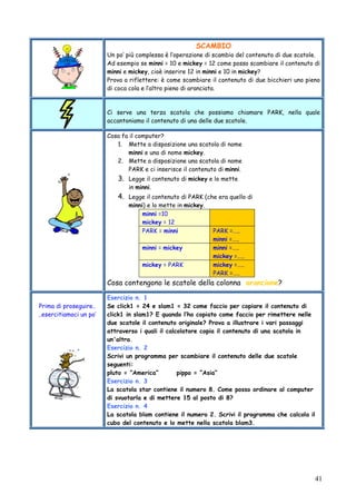41
SCAMBIO
Un po’ più complessa è l’operazione di scambio del contenuto di due scatole.
Ad esempio se minni = 10 e mickey = 12 come posso scambiare il contenuto di
minni e mickey, cioè inserire 12 in minni e 10 in mickey?
Prova a riflettere: è come scambiare il contenuto di due bicchieri uno pieno
di coca cola e l’altro pieno di aranciata.
Ci serve una terza scatola che possiamo chiamare PARK, nella quale
accantoniamo il contenuto di una delle due scatole.
Cosa fa il computer?
1. Mette a disposizione una scatola di nome
minni e una di nome mickey.
2. Mette a disposizione una scatola di nome
PARK e ci inserisce il contenuto di minni.
3. Legge il contenuto di mickey e lo mette
in minni.
4. Legge il contenuto di PARK (che era quello di
minni) e lo mette in mickey.
minni =10
mickey = 12
PARK = minni PARK =…..
minni =…..
minni = mickey minni =…..
mickey =…..
mickey = PARK mickey =…..
PARK =…..
Cosa contengono le scatole della colonna arancione?
Prima di proseguire..
..esercitiamoci un po’
Esercizio n. 1
Se click1 = 24 e slam1 = 32 come faccio per copiare il contenuto di
click1 in slam1? E quando l’ho copiato come faccio per rimettere nelle
due scatole il contenuto originale? Prova a illustrare i vari passaggi
attraverso i quali il calcolatore copia il contenuto di una scatola in
un'altra.
Esercizio n. 2
Scrivi un programma per scambiare il contenuto delle due scatole
seguenti:
pluto = “America” pippo = “Asia”
Esercizio n. 3
La scatola star contiene il numero 8. Come posso ordinare al computer
di svuotarla e di mettere 15 al posto di 8?
Esercizio n. 4
La scatola blam contiene il numero 2. Scrivi il programma che calcola il
cubo del contenuto e lo mette nella scatola blam3.
 