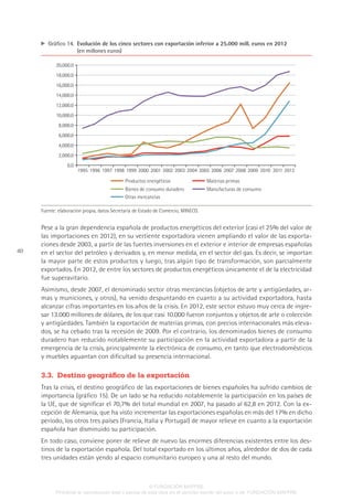40
Pese a la gran dependencia española de productos energéticos del exterior (casi el 25% del valor de
las importaciones en 2012), en su vertiente exportadora vienen ampliando el valor de las exporta-
ciones desde 2003, a partir de las fuertes inversiones en el exterior e interior de empresas españolas
en el sector del petróleo y derivados y, en menor medida, en el sector del gas. Es decir, se importan
la mayor parte de estos productos y luego, tras algún tipo de transformación, son parcialmente
exportados. En 2012, de entre los sectores de productos energéticos únicamente el de la electricidad
fue superavitario.
Asimismo, desde 2007, el denominado sector otras mercancías (objetos de arte y antigüedades, ar-
mas y municiones, y otros), ha venido despuntando en cuanto a su actividad exportadora, hasta
alcanzar cifras importantes en los años de la crisis. En 2012, este sector estuvo muy cerca de ingre-
sar 13.000 millones de dólares, de los que casi 10.000 fueron conjuntos y objetos de arte o colección
y antigüedades. También la exportación de materias primas, con precios internacionales más eleva-
dos, se ha cebado tras la recesión de 2009. Por el contrario, los denominados bienes de consumo
duradero han reducido notablemente su participación en la actividad exportadora a partir de la
emergencia de la crisis, principalmente la electrónica de consumo, en tanto que electrodomésticos
y muebles aguantan con dificultad su presencia internacional.
3.3.  Destino geográfico de la exportación
Tras la crisis, el destino geográfico de las exportaciones de bienes españoles ha sufrido cambios de
importancia (gráfico 15). De un lado se ha reducido notablemente la participación en los países de
la UE, que de significar el 70,7% del total mundial en 2007, ha pasado al 62,8 en 2012. Con la ex-
cepción de Alemania, que ha visto incrementar las exportaciones españolas en más del 17% en dicho
período, los otros tres países (Francia, Italia y Portugal) de mayor relieve en cuanto a la exportación
española han disminuido su participación.
En todo caso, conviene poner de relieve de nuevo las enormes diferencias existentes entre los des-
tinos de la exportación española. Del total exportado en los últimos años, alrededor de dos de cada
tres unidades están yendo al espacio comunitario europeo y una al resto del mundo.
Fuente: elaboración propia, datos Secretaría de Estado de Comercio, MINECO.
  Gráfico 14. Evolución de los cinco sectores con exportación inferior a 25.000 mill. euros en 2012
(en millones euros)
20,000.0
2,000.0
18,000.0
16,000.0
14,000.0
12,000.0
10,000.0
8,000.0
6,000.0
4,000.0
0.0
1995 1996 1997 1998 1999 2000 2001 2002 2003 2004 20122005 2006 2007 2008 2009 2010 2011
Materias primas
Bienes de consumo duradero Manufacturas de consumo
Otras mercancías
Productos energéticos
© FUNDACIÓN MAPFRE
Prohibida la reproducción total o parcial de esta obra sin el permiso escrito del autor o de FUNDACIÓN MAPFRE
 