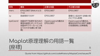 Maplat原理理解の用語一覧
(座標)
呼称 意味 正確な地図 不正確な地図
merc EPSG:3857 (Webメルカ
トル)
EPSG:3857 EPSG:3857
xy 各座標系でのXY EPSG:3857 画像左上起点XY (非縮小時
のピクセル座標)
sysCoord 地図APIで処理するための
便宜的座標 (オリジナルの
地図APIでマーカーピンを
立てたりする際に使う座
標)
OpenLayersの場合は
EPSG:3857
OpenLayersの場合は、
便宜的なEPSG:3857 (実際
の地理座標とは無関係)
11
Quote from https://github.com/code4history/MaplatCore/issues/19
 