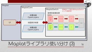 Maplat
MaplatCore
MaplatSwitch
Maplatライブラリ使い分け (3) 16
前景地図
OpenLayers
背景地図
OpenLayers
地図表示制御
座標系変換処理
UI
将来的にこの部分をMaplatSwitch
として分割予定
 