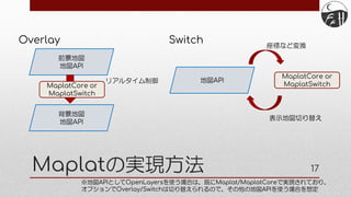 Maplatの実現方法 17
Overlay Switch
※地図APIとしてOpenLayersを使う場合は、既にMaplat/MaplatCoreで実現されており、
オプションでOverlay/Switchは切り替えられるので、その他の地図APIを使う場合を想定
前景地図
地図API
背景地図
地図API
地図API
MaplatCore or
MaplatSwitch
リアルタイム制御
MaplatCore or
MaplatSwitch
座標など変換
表示地図切り替え
 