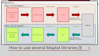 How to use several Maplat libraries (1) 6
Get center,
zoom,
rotate
SysCoords xys
mercs
Set center,
zoom,
rotate
SysCoords xys
sysCoords2Xys xys2Mercs
xys2SysCoords mercs2Xys
MaplatCore
Internally used
MaplatTin 5 times
Internally used
MaplatTin 5 times
Map coordinates A
Map coordinates B
viewPoint2SysCoords
sysCoords2ViewPoint
 