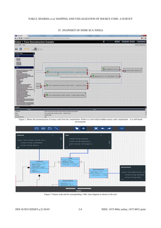 NAKUL SHARMA et al: MAPPING AND VISUALIZATION OF SOURCE CODE: A SURVEY
DOI 10.5013/IJSSST.a.21.04.03 3.4 ISSN: 1473-804x online, 1473-8031 print
IV. SNAPSHOT OF SOME SCA TOOLS
Figure 2. Shows the reconstruction of source code from the visualization. Kieker is a tool which enables source code visualization in a web based
environment.
Figure 3. Source code and Its corresponding UML class diagram as shown in the tool
 
