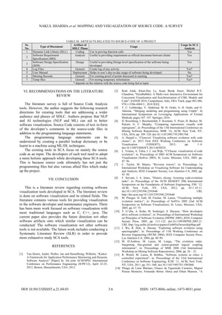 NAKUL SHARMA et al: MAPPING AND VISUALIZATION OF SOURCE CODE: A SURVEY
DOI 10.5013/IJSSST.a.21.04.03 3.6 ISSN: 1473-804x online, 1473-8031 print
TABLE III. ARTIFACTS RELATED TO SOURCE-CODE OF A PROJECT
Sr.
No.
Type of Document
Artifact of
SDLC Phase
Usage
Usage In SCA
Analysis
1 Dynamic Link Library (DLL) Coding Use in proving function calls Yes
2
Software Requirement
Specification (SRS)
Analysis Useful in providing requirement as official document between clients Yes
3
Software Design Specification
(SDS)
Design Useful in providing Design level specification of the software being
developed
Yes
4 Log Files General Create log of any activity Yes*
5 User Manual Deployment Helps in user’s day-to-day usage of software being developed No
6 Meeting Records General For creating proof of points discussed in meeting Yes*
7 Temp files General For storing temporary information Yes*
* depends on the relation with the source code being fed as input
VI. RECOMMENDATIONS ON THE LITERATURE
REVIEW
The literature survey is full of Source Code Analysis
tools. However, the author suggests the following research
directions for creating tools that are addressing a wider
audience and phases of SDLC. Authors propose that NLP
and AI technologies (NLP and ML) can aid in better
software visualization. Source Code consists of text in-form
of the developer’s comments in the source-code files in
addition to the programming language statements.
The programming language statements can be
understood by creating a parallel lookup dictionary or be
learnt to a machine using ML/DL techniques.
The existing tools in SCA focus on mainly the source
code as an input. The developers of such tool need to adopt
a more holistic approach while developing these SCA tools.
This is because source code ultimately has not just the
programming files but also various allied files which make
up the project.
VII. CONCLUSION
This is a literature review regarding existing software
visualization tools developed in SCA. The literature review
is done on software visualization and its related fields. The
literature contains various tools for providing visualization
to the software developer and maintenance engineers. There
has been more work focused on software visualization with
more traditional languages such as C, C++, java. The
current paper also provides the future direction wrt other
software artifacts onto which similar visualization can be
conducted/ The software visualization wrt other software
tools is not available. The future work includes conducting a
Systematic Literature Review (SLR) in order to provide
more exhaustive study SCA tools.
REFERENCES
[1] Van Hoorn, André, Waller, Jan and Hasselbring, Wilhelm, “Kieker:
A Framework for Application Performance Monitoring and Dynamic
Software Analysis” [Paper] In: 3rd joint ACM/SPEC International
Conference on Performance Engineering (ICPE'12), April 22-25,
2012, Boston, Massachusetts, USA, 2012.
[2] Rodi Jolak, Khan-Duy Le, Kaan Burak Sener, Michel R.V.
Chaudron, "OctoBubbles: A Multi-view Interactive Environment for
Concurrent Visualization and Synchronization of UML Models and
Code", SANER 2018, Campobasso, Italy, ERA Track, page 482-486,
978-1-5386-4969-5 , 2018 IEEE.
[3] T. C. Lethbridge, V. Abdelzad, M. H. Orabi, A. H. Orabi, and O.
Adesina. “Merging modeling and programming using Umple”. In
International Symposium on Leveraging Applications of Formal
Methods, pages 187–197. Springer, 2016.
[4] D. Rozenberg, I. Beschastnikh, F. Kosmale, V. Poser, H. Becker, M.
Palyart, G. C. Murphy, “Comparing repositories visually with
reprograms”, in: Proceedings of the 13th International Conference on
Mining Software Repositories, MSR ’16, ACM, New York, NY,
USA, 2016, pp. 109–120. doi:10.1145/2901739.2901768.
[5] A. Hanjali´c, “Clonevol: Visualizing software evolution with code
clones”, in: 2013 First IEEE Working Conference on Software
Visualization (VISSOFT), 2013, pp. 1–4.
doi:10.1109/VISSOFT.2013.6650525.
[6] L. Voinea, A. Telea, J. J. van Wijk, “CVSscan: visualization of code
evolution”, in: Proceedings of 2005 ACM Symposium on Software
Visualization (Softviz 2005), St. Louis, Missouri, USA, 2005, pp.
47–56.
[7] C. Taylor, M. Munro, “Revision towers”, in: Proceedings 1st
International Workshop on Visualizing Software for Understanding
and Analysis, IEEE Computer Society, Los Alamitos CA, 2002, pp.
43–50.
[8] F. Servant, J. A. Jones, “History slicing: Assisting code-evolution
tasks”, in: Proceedings of the ACM SIGSOFT 20th International
Symposium on the Foundations of Software Engineering, FSE ’12,
ACM, New York, NY, USA, 2012, pp. 43:1–43:11.
doi:10.1145/2393596.2393646 URL
http://doi.acm.org/10.1145/2393596.2393646
[9] M. Pinzger, H. Gall, M. Fischer, M. Lanza, “Visualizing multiple
evolution metrics”, in: Proceedings of SoftVis 2005 (2nd ACM
Symposium on Software Visualization), St. Louis, Missouri, USA,
2005, pp. 67–75.
[10] T. Gˆırba, A. Kuhn, M. Seeberger, S. Ducasse, “How developers
drive software evolution”, in: Proceedings of International Workshop
on Principles of Software Evolution (IWPSE 2005), IEEE Computer
Society Press, 2005, pp. 113–122. doi:10.1109/IWPSE.2005.21.
URL http://scg.unibe.ch/archive/papers/Girb05cOwnershipMap.pdf
[11] J. Wu, R. Holt, A. Hassan, “Exploring software evolution using
spectrographs”, in: Proceedings of 11th Working Conference on
Reverse Engineering (WCRE 2004), IEEE Computer Society Press,
Los Alamitos CA, 2004, pp. 80–89.
[12] M. D’Ambros, M. Lanza, M. Lungu, “The evolution radar:
Integrating fine-grained and coarse-grained logical coupling
information”, in: Proceedings of MSR 2006 (3rd International
Workshop on Mining Software Repositories), 2006, pp. 26 – 32.
[13] R. Wettel, M. Lanza, R. Robbes, “Software systems as cities: a
controlled experiment”, in: Proceedings of the 33rd International
Conference on Software Engineering, ICSE ’11, ACM, New York,
NY, USA, 2011, pp. 551–560. doi:10.1145/1985793.1985868.
[14] Thiago de Lima Mariano, Glauco de Figueiredo Carneiro, Miguel
Pessoa Monteiro, Fernando Britoe Abreu and Ethan Munson, “A
 