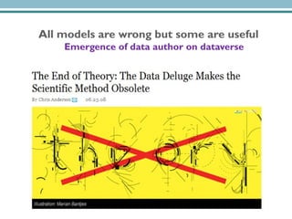 All models are wrong but some are useful
Emergence of data author on dataverse
 