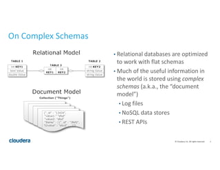 2© Cloudera, Inc. All rights reserved.
• Relational databases are optimized
to work with flat schemas
• Much of the useful information in
the world is stored using complex
schemas (a.k.a., the “document
model”)
• Log files
• NoSQL data stores
• REST APIs
On Complex Schemas
 