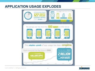 8© 2013 XIRRUS :: All Rights Reserved
APPLICATION USAGE EXPLODES
 